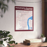 Philadelphia Baseball Stadiums Matte Poster — Vertical Wall Art
